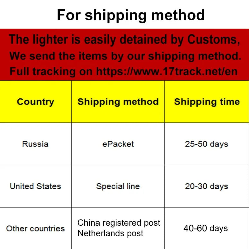 Mini Butane Torch Lighter | Portable Gas Survival Fire Starter