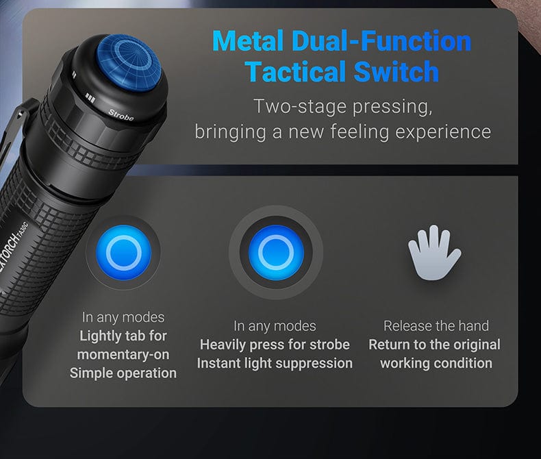 TA30C Max Outdoor Illumination Kit – 3000 Lumen High-Performance Flashlight Set
