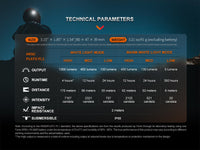 Fenix HM65R-DT Trail Running LED Headlamp