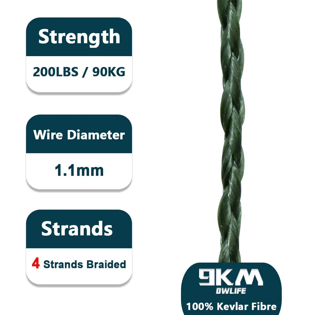 Kevlar Line 1.1–2.3mm | Braided Outdoor Cord for Camping, Hiking and Hammocks