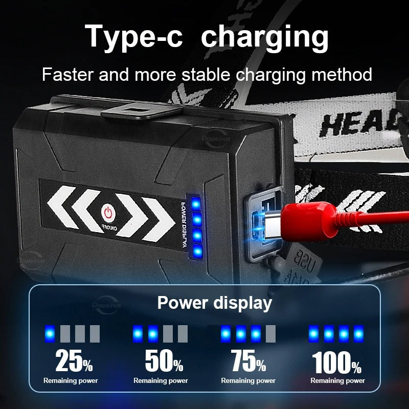 80000LM Powerful XHP360 LED Headlamp – USB Rechargeable Headlight Flashlight with Large Aperture for Camping, Fishing & Outdoor Adventures - The EDC Outpost